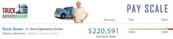 How Much Can An Owner Operator Truck Driver Make?