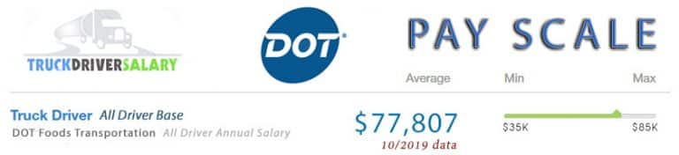 DOT Foods Driver Pay TruckDriversSalary