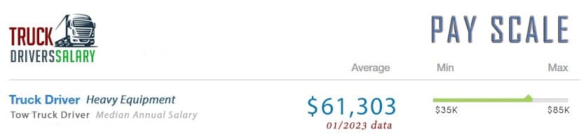tow truck driver salary